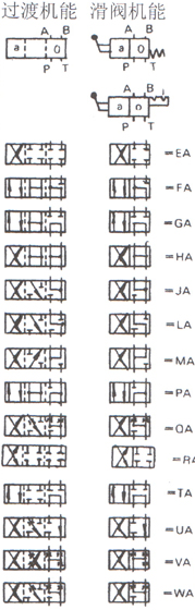 WMM型手動(dòng)換向閥